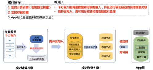 騰訊看點(diǎn)多維實(shí)時(shí)分析系統(tǒng)架構(gòu)揭秘 數(shù)據(jù)處理與存儲的強(qiáng)力支撐